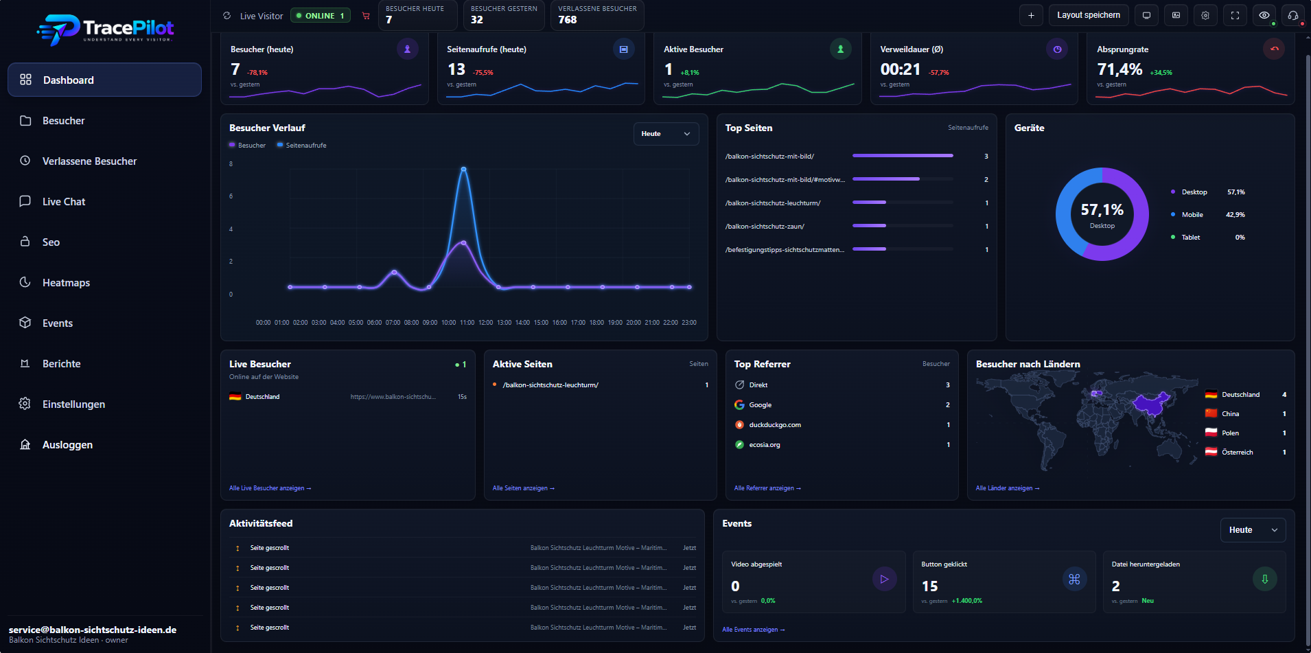 TracePilot dashboard showing real-time visitor analytics, SEO insights, traffic sources, events and website activity